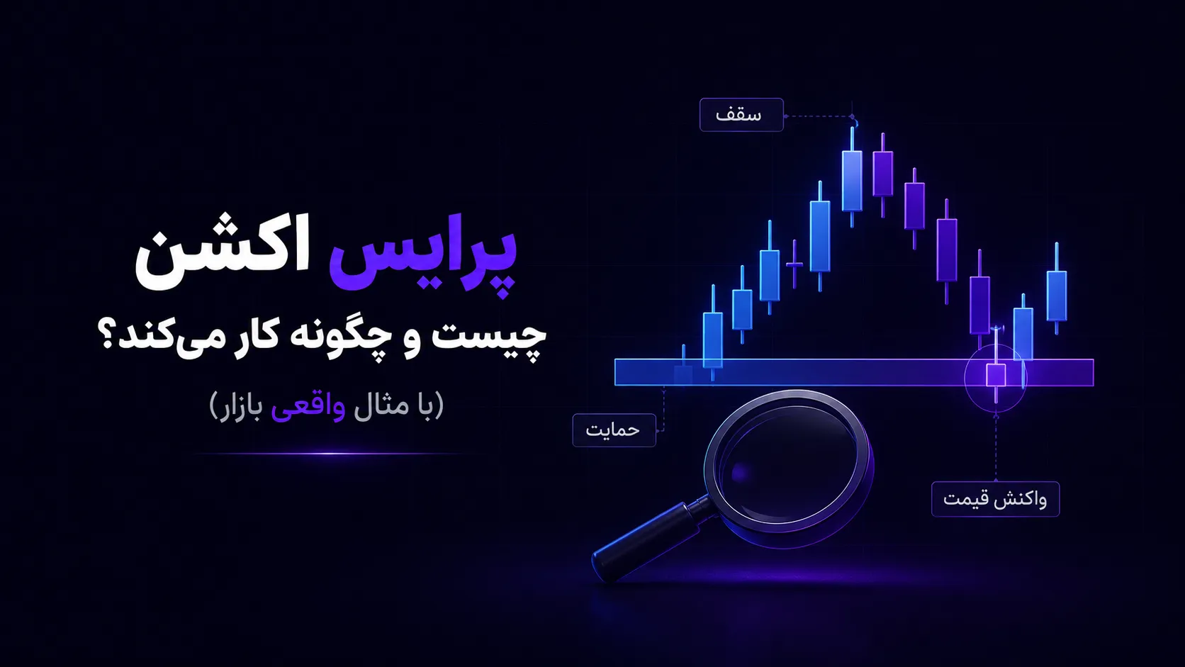 پرایس اکشن چیست و چگونه کار میکند؟ (با مثال واقعی بازار)