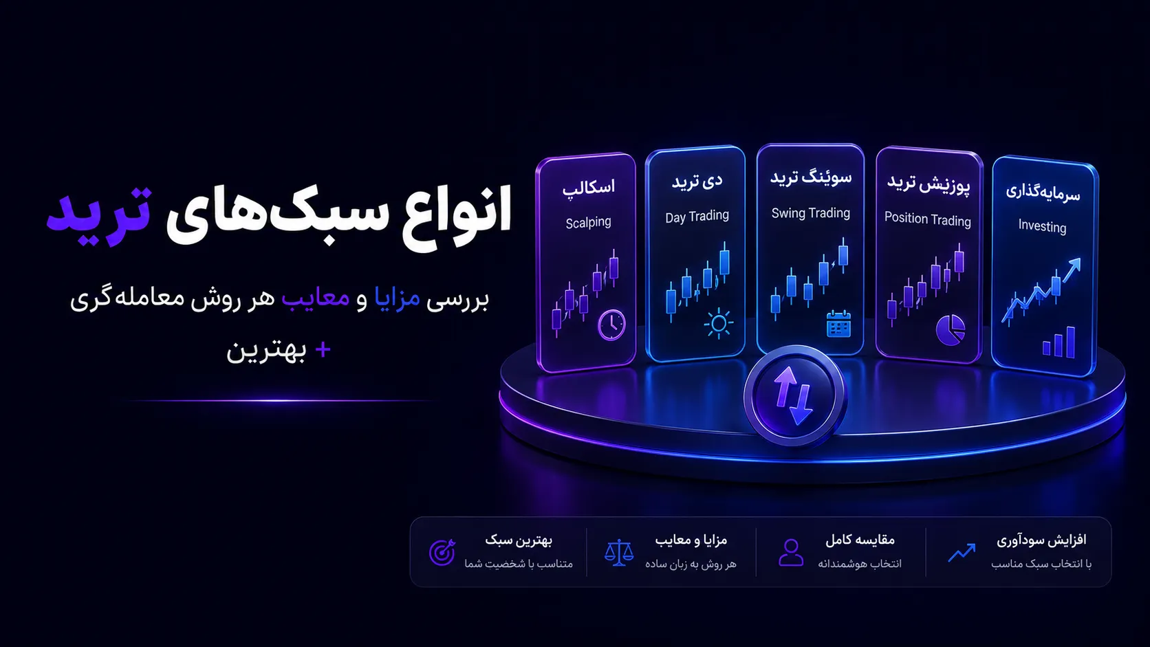 انواع سبکهای ترید | بررسی مزایا و معایب هر روش معاملهگری + بهترین