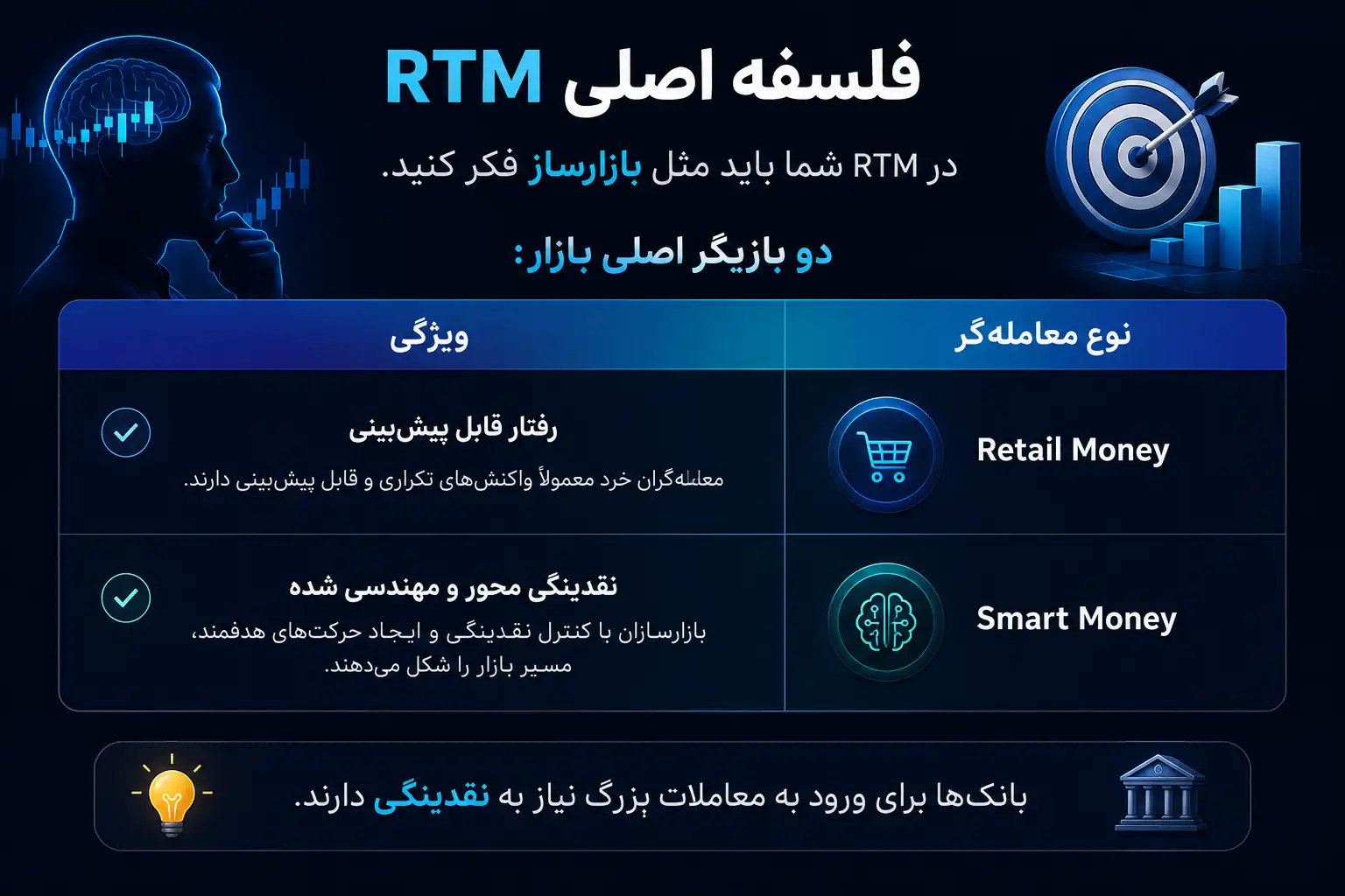 فلسفه rtm چیست